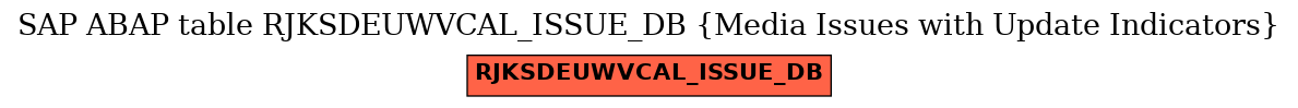 E-R Diagram for table RJKSDEUWVCAL_ISSUE_DB (Media Issues with Update Indicators)