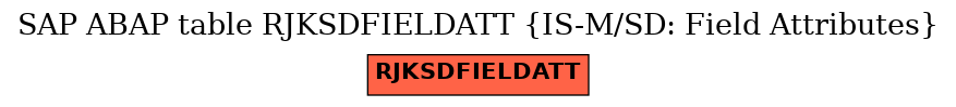 E-R Diagram for table RJKSDFIELDATT (IS-M/SD: Field Attributes)