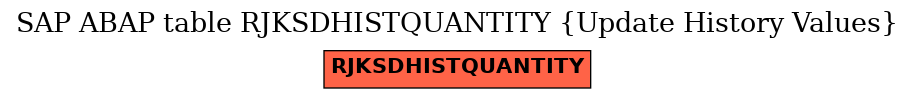 E-R Diagram for table RJKSDHISTQUANTITY (Update History Values)