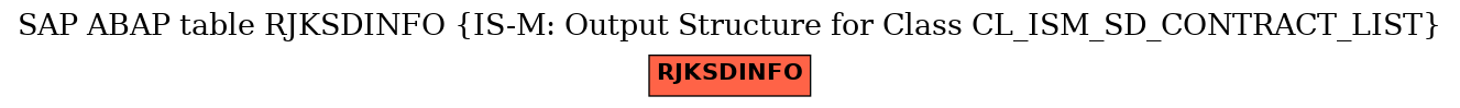 E-R Diagram for table RJKSDINFO (IS-M: Output Structure for Class CL_ISM_SD_CONTRACT_LIST)