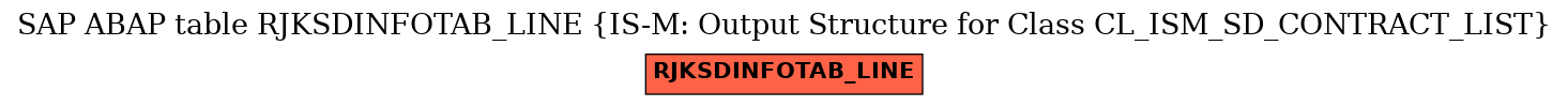 E-R Diagram for table RJKSDINFOTAB_LINE (IS-M: Output Structure for Class CL_ISM_SD_CONTRACT_LIST)