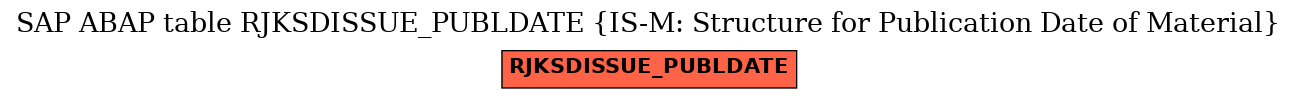 E-R Diagram for table RJKSDISSUE_PUBLDATE (IS-M: Structure for Publication Date of Material)