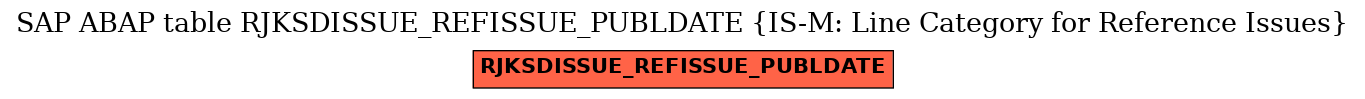 E-R Diagram for table RJKSDISSUE_REFISSUE_PUBLDATE (IS-M: Line Category for Reference Issues)