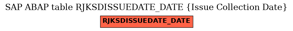 E-R Diagram for table RJKSDISSUEDATE_DATE (Issue Collection Date)