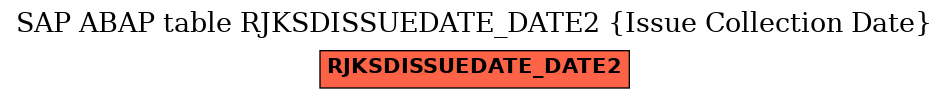 E-R Diagram for table RJKSDISSUEDATE_DATE2 (Issue Collection Date)