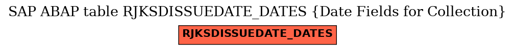 E-R Diagram for table RJKSDISSUEDATE_DATES (Date Fields for Collection)