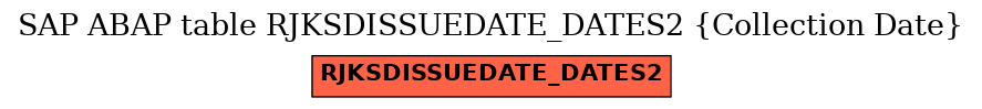 E-R Diagram for table RJKSDISSUEDATE_DATES2 (Collection Date)