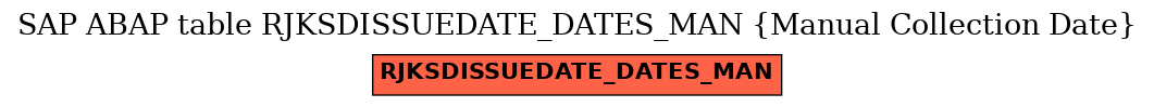 E-R Diagram for table RJKSDISSUEDATE_DATES_MAN (Manual Collection Date)