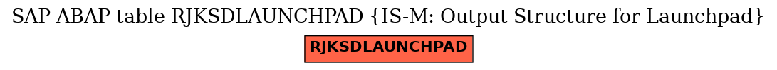 E-R Diagram for table RJKSDLAUNCHPAD (IS-M: Output Structure for Launchpad)