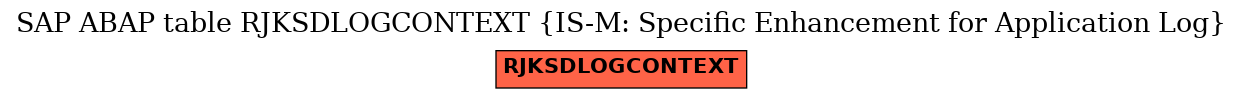 E-R Diagram for table RJKSDLOGCONTEXT (IS-M: Specific Enhancement for Application Log)