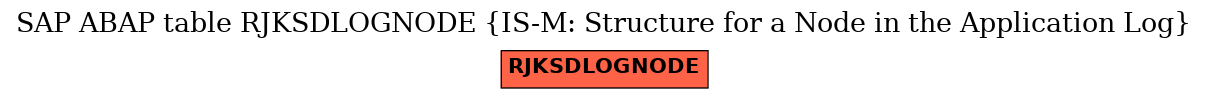 E-R Diagram for table RJKSDLOGNODE (IS-M: Structure for a Node in the Application Log)