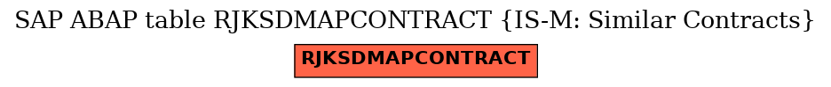 E-R Diagram for table RJKSDMAPCONTRACT (IS-M: Similar Contracts)