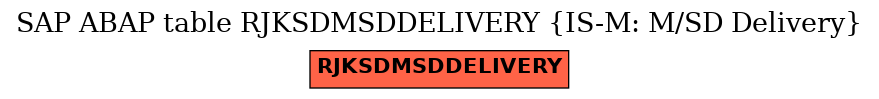 E-R Diagram for table RJKSDMSDDELIVERY (IS-M: M/SD Delivery)