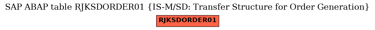 E-R Diagram for table RJKSDORDER01 (IS-M/SD: Transfer Structure for Order Generation)