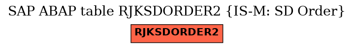 E-R Diagram for table RJKSDORDER2 (IS-M: SD Order)