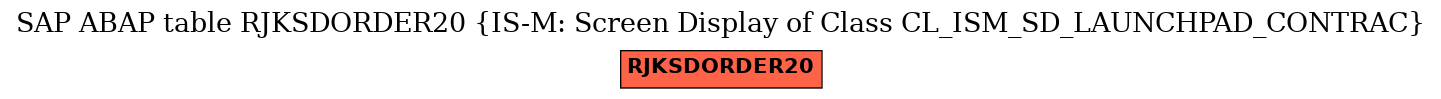 E-R Diagram for table RJKSDORDER20 (IS-M: Screen Display of Class CL_ISM_SD_LAUNCHPAD_CONTRAC)