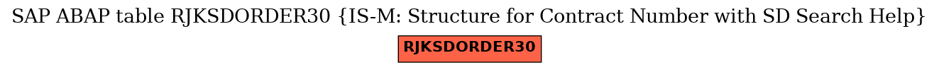 E-R Diagram for table RJKSDORDER30 (IS-M: Structure for Contract Number with SD Search Help)