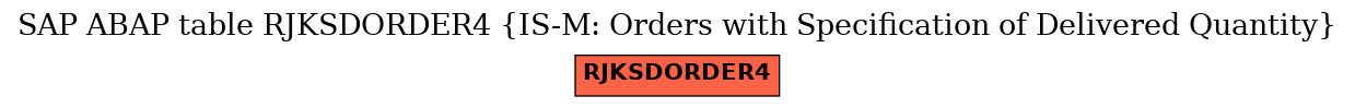 E-R Diagram for table RJKSDORDER4 (IS-M: Orders with Specification of Delivered Quantity)