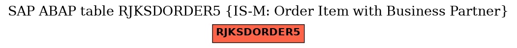 E-R Diagram for table RJKSDORDER5 (IS-M: Order Item with Business Partner)