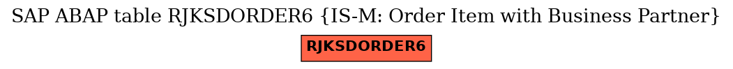 E-R Diagram for table RJKSDORDER6 (IS-M: Order Item with Business Partner)