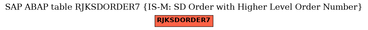 E-R Diagram for table RJKSDORDER7 (IS-M: SD Order with Higher Level Order Number)