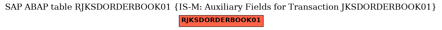 E-R Diagram for table RJKSDORDERBOOK01 (IS-M: Auxiliary Fields for Transaction JKSDORDERBOOK01)