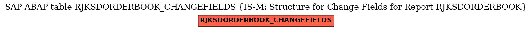 E-R Diagram for table RJKSDORDERBOOK_CHANGEFIELDS (IS-M: Structure for Change Fields for Report RJKSDORDERBOOK)