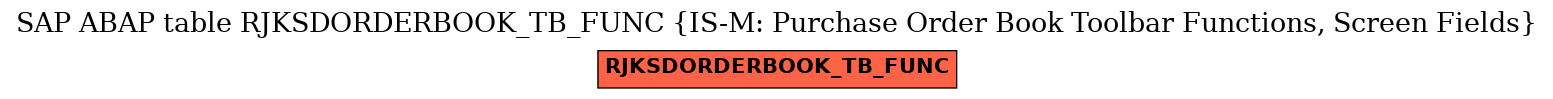 E-R Diagram for table RJKSDORDERBOOK_TB_FUNC (IS-M: Purchase Order Book Toolbar Functions, Screen Fields)