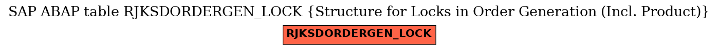 E-R Diagram for table RJKSDORDERGEN_LOCK (Structure for Locks in Order Generation (Incl. Product))