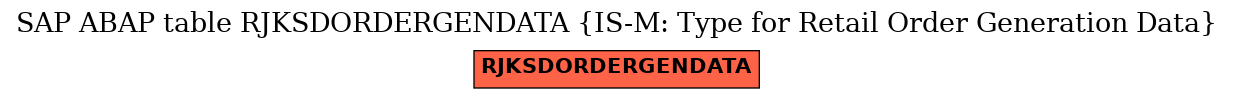 E-R Diagram for table RJKSDORDERGENDATA (IS-M: Type for Retail Order Generation Data)