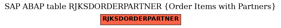 E-R Diagram for table RJKSDORDERPARTNER (Order Items with Partners)