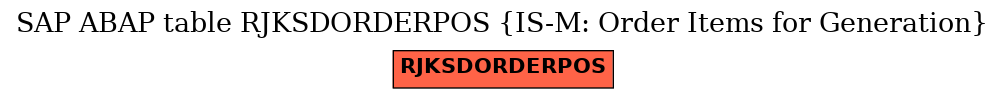 E-R Diagram for table RJKSDORDERPOS (IS-M: Order Items for Generation)