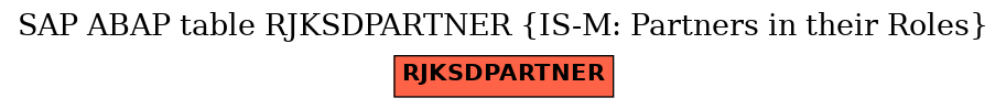 E-R Diagram for table RJKSDPARTNER (IS-M: Partners in their Roles)