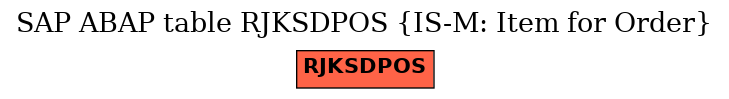 E-R Diagram for table RJKSDPOS (IS-M: Item for Order)