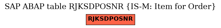 E-R Diagram for table RJKSDPOSNR (IS-M: Item for Order)