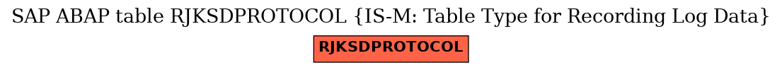 E-R Diagram for table RJKSDPROTOCOL (IS-M: Table Type for Recording Log Data)