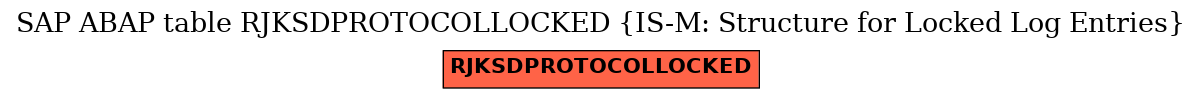 E-R Diagram for table RJKSDPROTOCOLLOCKED (IS-M: Structure for Locked Log Entries)