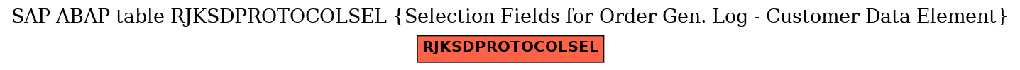 E-R Diagram for table RJKSDPROTOCOLSEL (Selection Fields for Order Gen. Log - Customer Data Element)