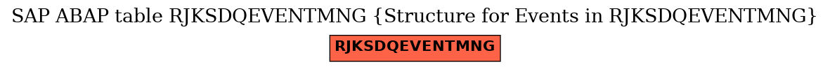 E-R Diagram for table RJKSDQEVENTMNG (Structure for Events in RJKSDQEVENTMNG)