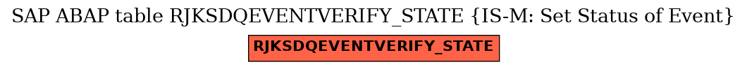 E-R Diagram for table RJKSDQEVENTVERIFY_STATE (IS-M: Set Status of Event)