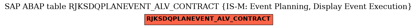 E-R Diagram for table RJKSDQPLANEVENT_ALV_CONTRACT (IS-M: Event Planning, Display Event Execution)