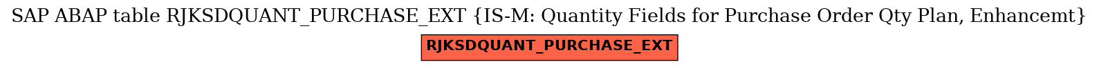 E-R Diagram for table RJKSDQUANT_PURCHASE_EXT (IS-M: Quantity Fields for Purchase Order Qty Plan, Enhancemt)