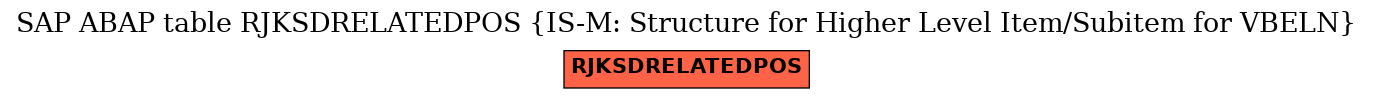 E-R Diagram for table RJKSDRELATEDPOS (IS-M: Structure for Higher Level Item/Subitem for VBELN)