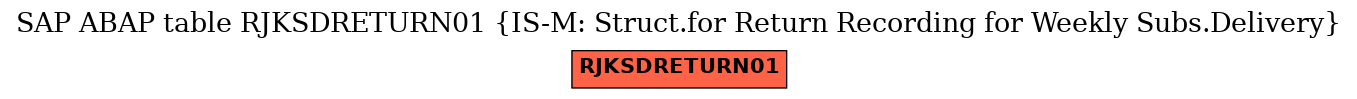 E-R Diagram for table RJKSDRETURN01 (IS-M: Struct.for Return Recording for Weekly Subs.Delivery)