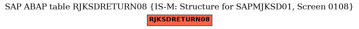 E-R Diagram for table RJKSDRETURN08 (IS-M: Structure for SAPMJKSD01, Screen 0108)