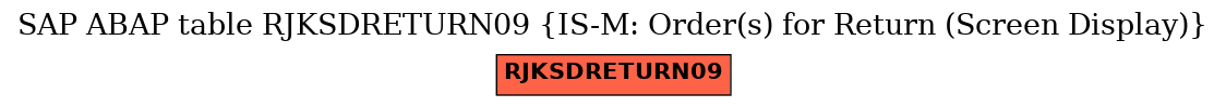 E-R Diagram for table RJKSDRETURN09 (IS-M: Order(s) for Return (Screen Display))