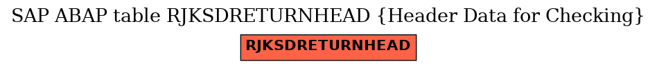 E-R Diagram for table RJKSDRETURNHEAD (Header Data for Checking)