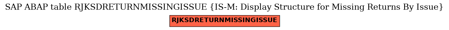 E-R Diagram for table RJKSDRETURNMISSINGISSUE (IS-M: Display Structure for Missing Returns By Issue)