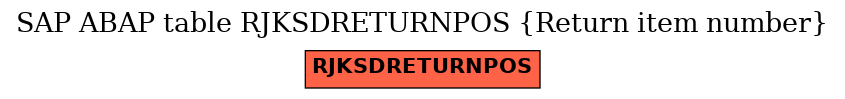E-R Diagram for table RJKSDRETURNPOS (Return item number)