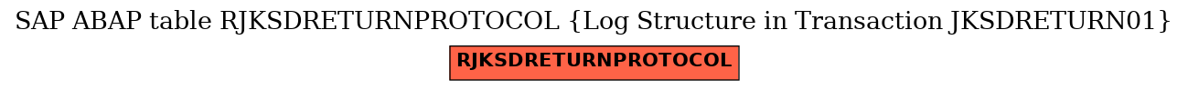 E-R Diagram for table RJKSDRETURNPROTOCOL (Log Structure in Transaction JKSDRETURN01)